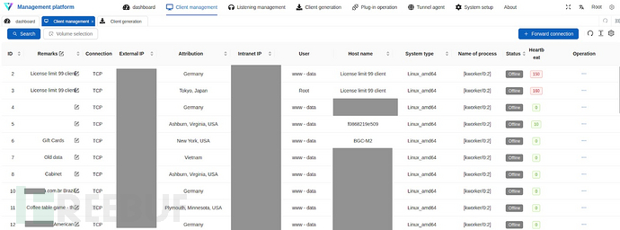 Vshell控制面板显示286个连接客户端（来源：Censys）