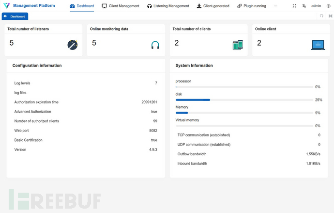 Vshell监听管理界面（来源：Censys）