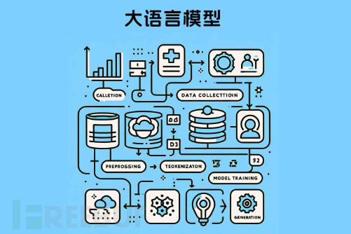 揭开大语言模型的脆弱面：对抗攻击研究综述（三）