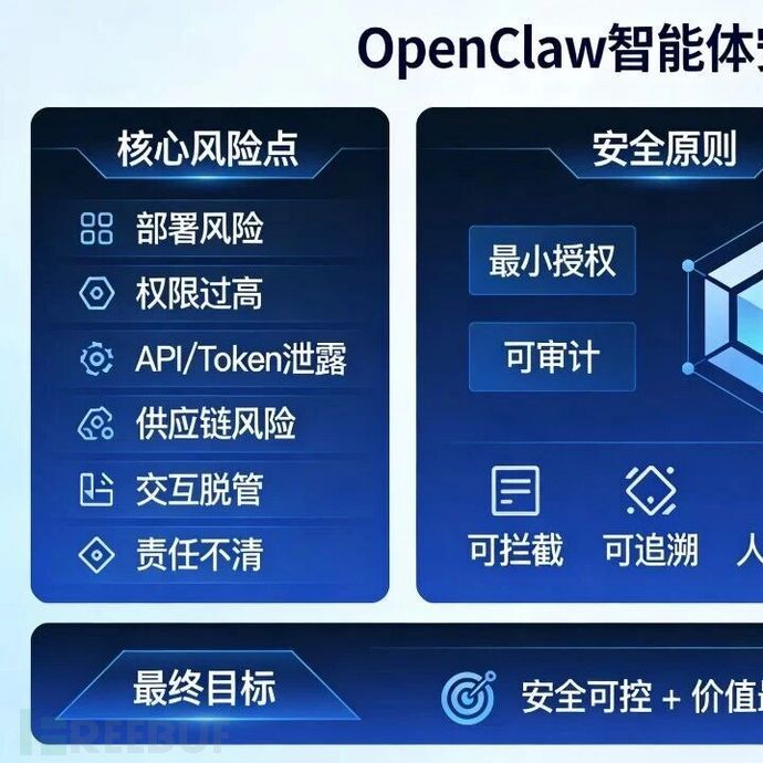 OpenClaw 智能体安全思考：核心风险与解决方案