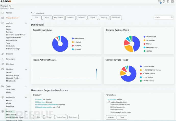直观测试工作流（来源：Rapid7）