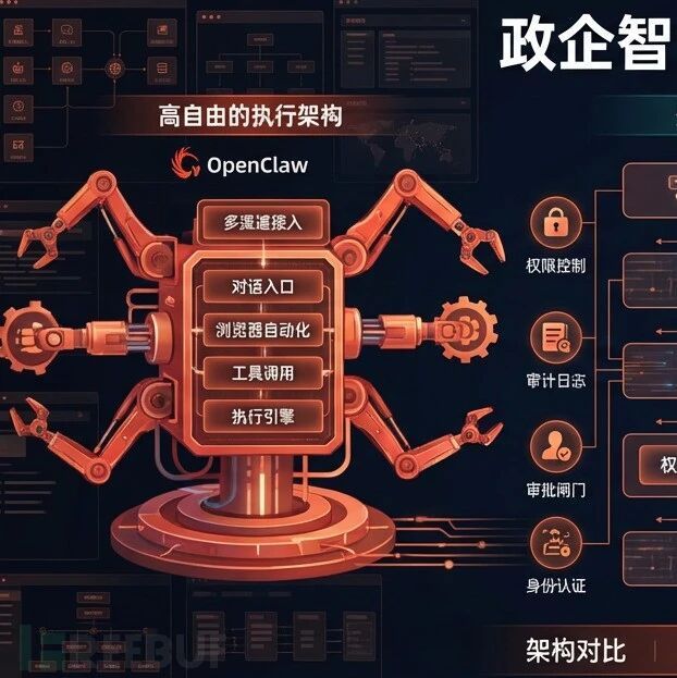 政企智能体技术架构研究：OpenClaw与Dify 的对比、融合与重构