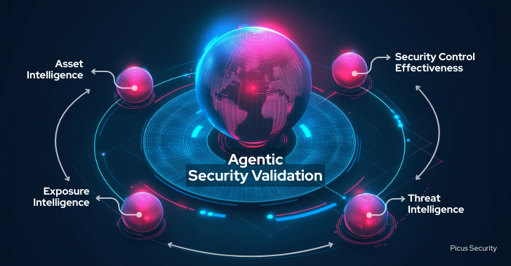 为何安全验证正迈向Agentic时代