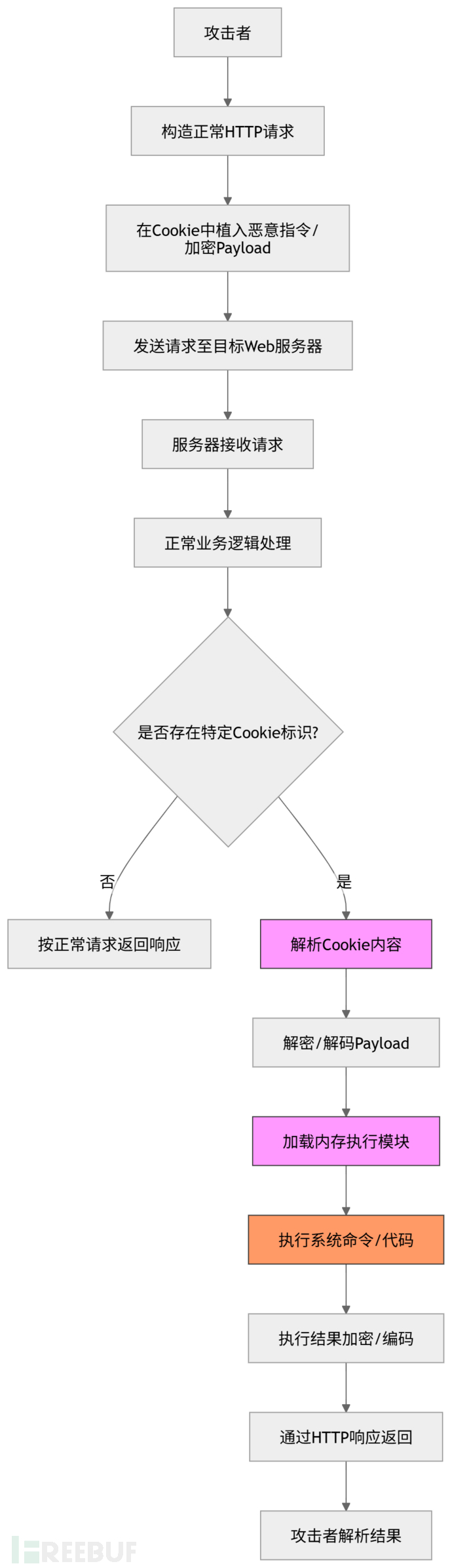 mermaid-diagram.png