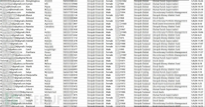 凤凰海外资源发布的样本数据（来源：Group-IB）