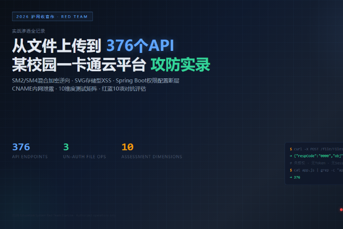2026护网收官作｜从文件上传到376个API——某校园一卡通云平台渗透全记录