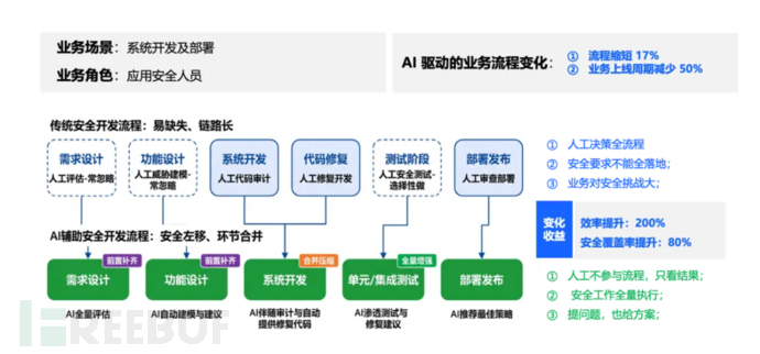 Mythos 带来的攻防态势重构 — 以 AI 之矛，铸 AI 之盾