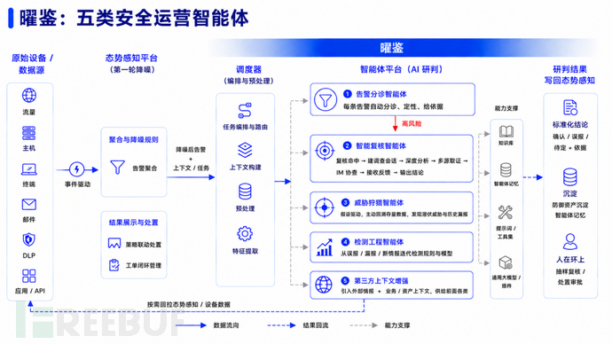 通过 AI agent + 通用大模型，实现海量告警研判分析实践