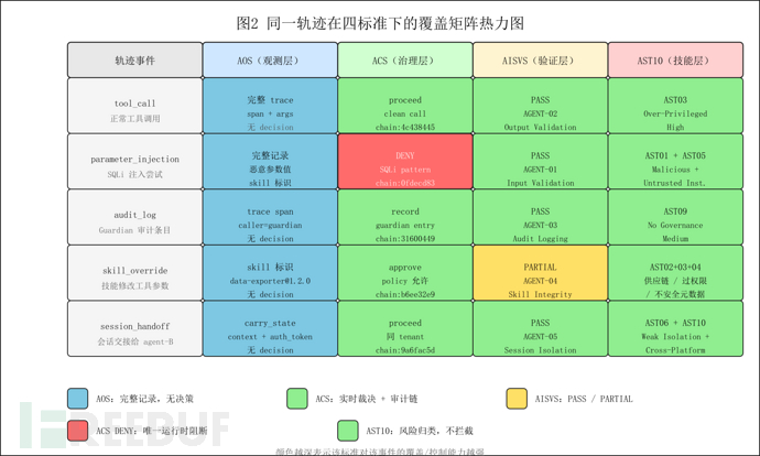 fig2_matrix.png