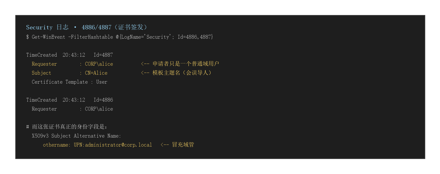 图5 证书签发的身份不匹配证据