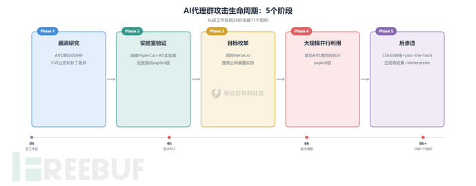 fig-1-attack-lifecycle.png