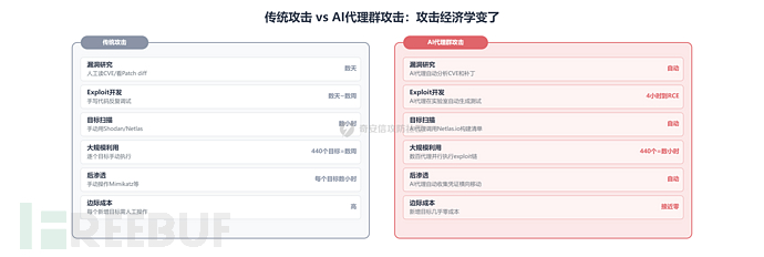 fig-6-traditional-vs-ai.png