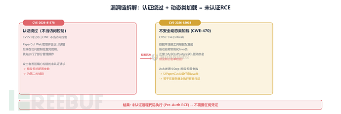 fig-2-vuln-chain.png