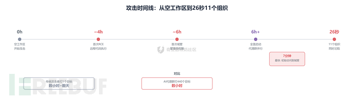 fig-3-attack-timeline.png
