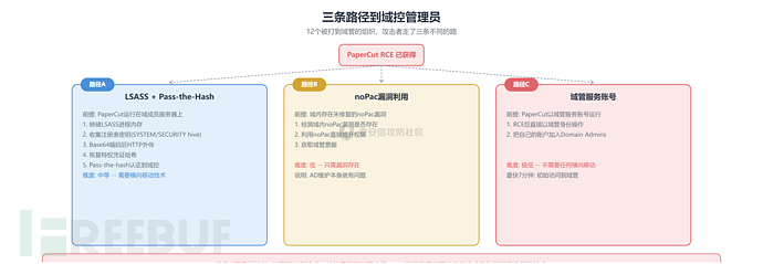 fig-5-three-paths.png