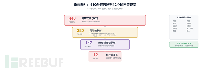 fig-4-attack-funnel.png