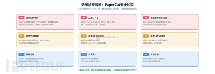 fig-7-defense-checklist.png
