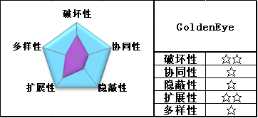 绿盟科技威胁分析报告——DDoS兵器谱2014Q2版