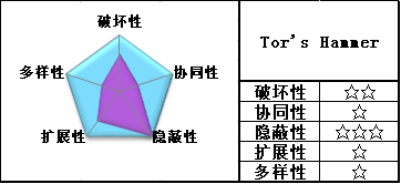 绿盟科技威胁分析报告——DDoS兵器谱2014Q2版