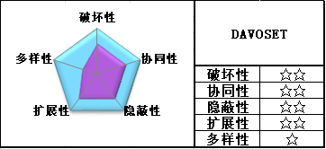 绿盟科技威胁分析报告——DDoS兵器谱2014Q2版