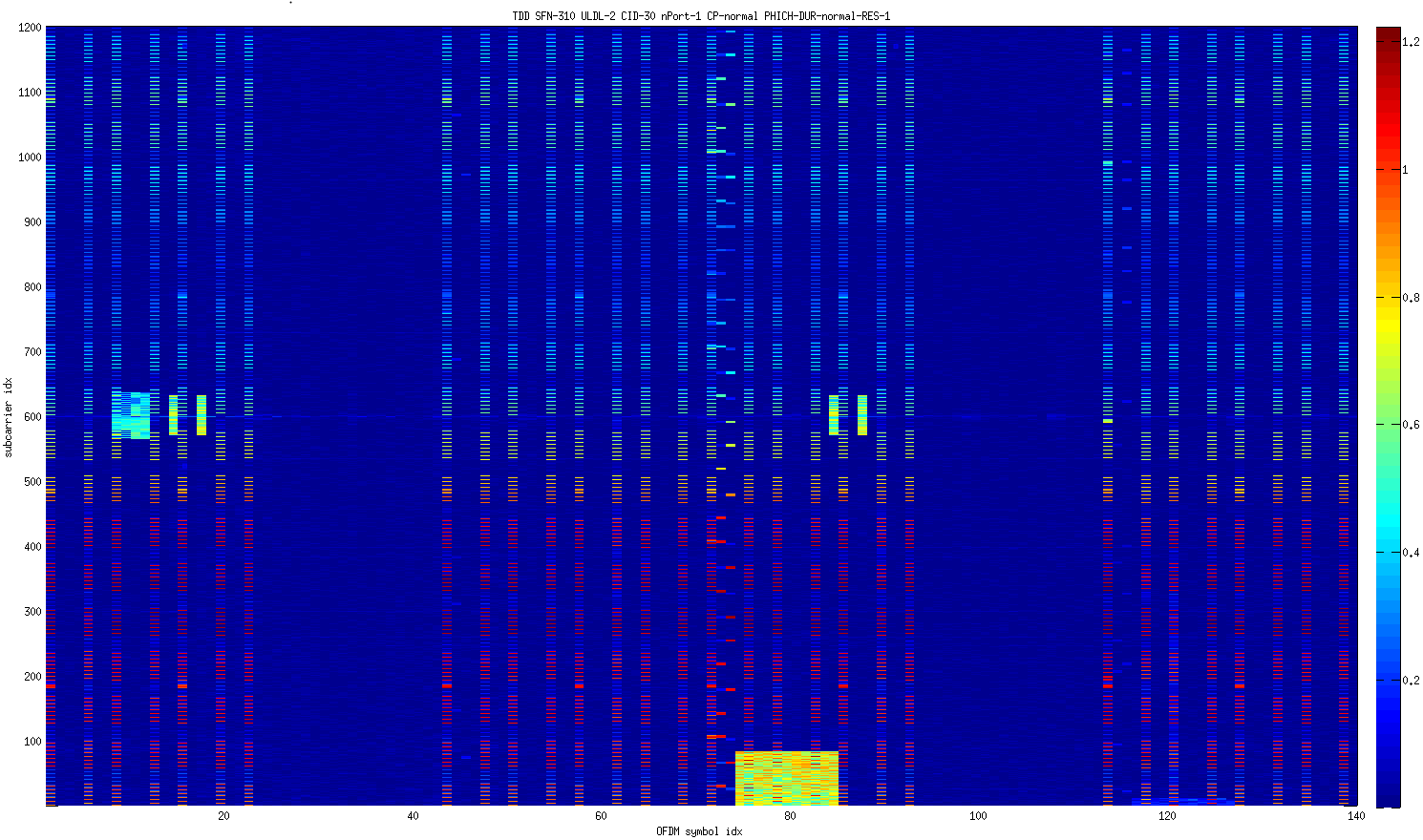 TD-LTE 2360MHz grids